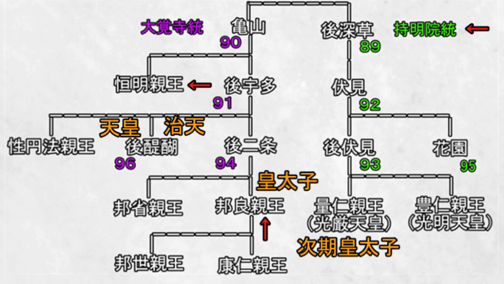 正中の変とは何だったのか - 歴史の史実研究所